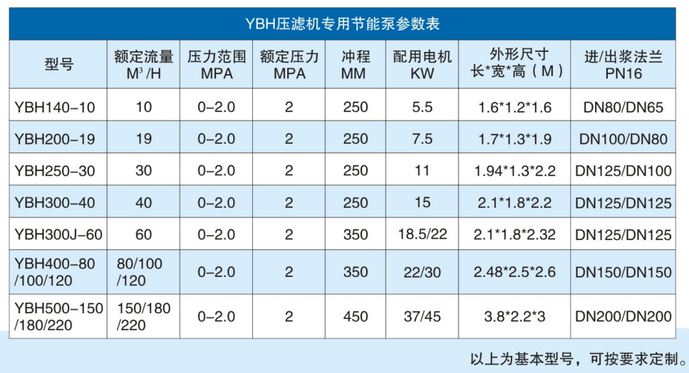 咸陽華星泵業(yè)有限公司-節(jié)能型陶瓷柱塞泵參數